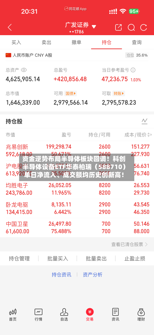 资金逆势布局半导体板块回调！科创半导体设备ETF华泰柏瑞（588710）单日净流入、成交额均历史创新高！