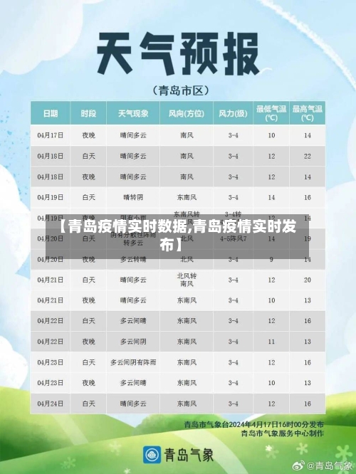 【青岛疫情实时数据,青岛疫情实时发布】-第2张图片
