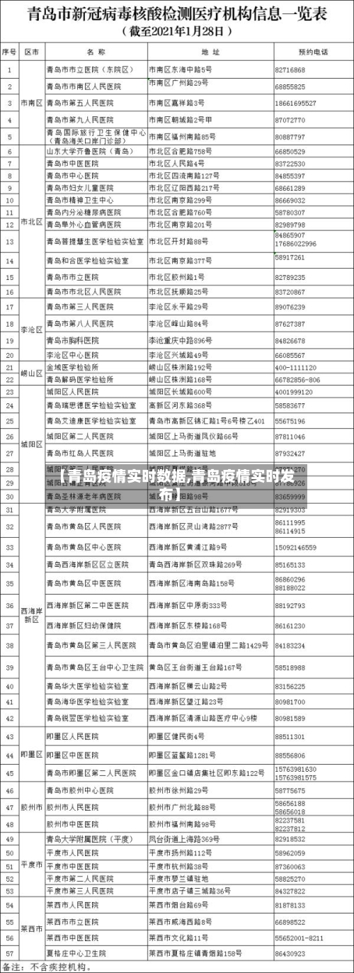 【青岛疫情实时数据,青岛疫情实时发布】-第3张图片