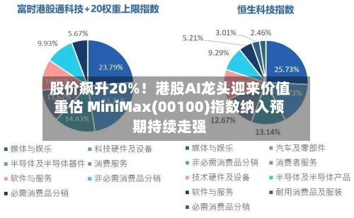 股价飙升20%！港股AI龙头迎来价值重估 MiniMax(00100)指数纳入预期持续走强