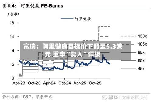富瑞：阿里健康目标价下调至5.3港元 重申“买入”评级-第3张图片