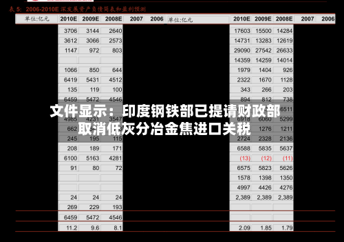 文件显示：印度钢铁部已提请财政部取消低灰分冶金焦进口关税-第2张图片