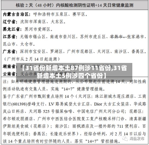【31省份新增本土87例涉11省份,31省新增本土5例涉四个省份】