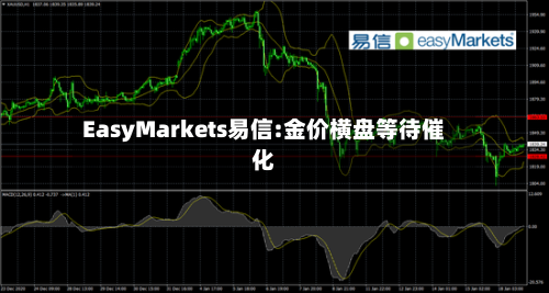 EasyMarkets易信:金价横盘等待催化