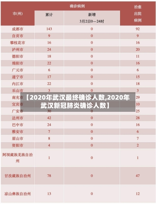 【2020年武汉最终确诊人数,2020年武汉新冠肺炎确诊人数】-第1张图片