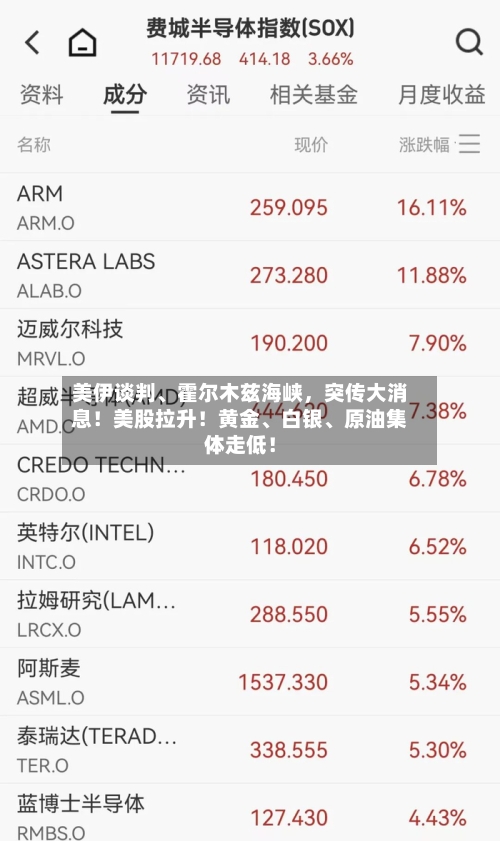 美伊谈判	、霍尔木兹海峡，突传大消息！美股拉升！黄金、白银、原油集体走低！-第3张图片